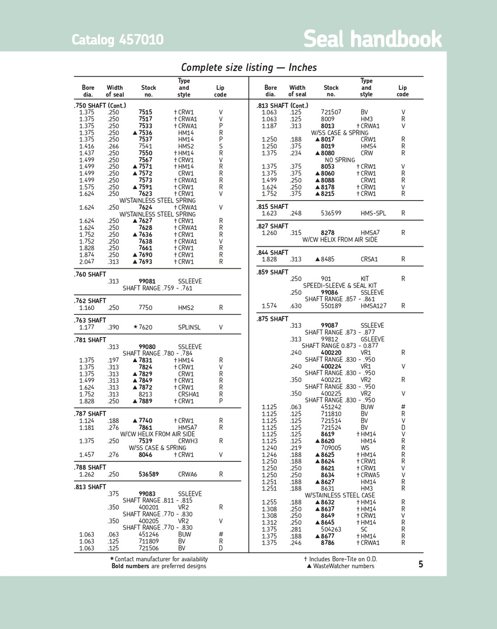 0.781" (19.84mm) Inch Reinforced Metal Double Lip Nitrile Oil Seal  8213 CRSHA1 R