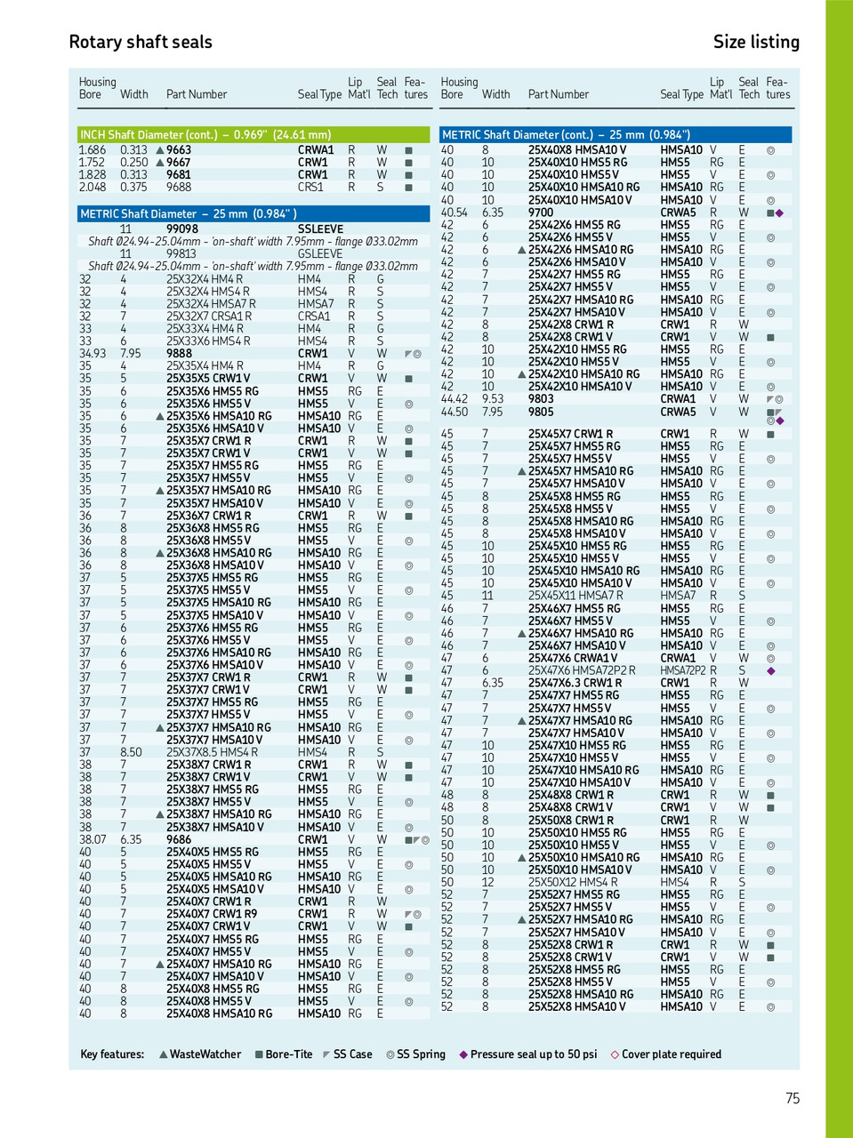 0.984" (24.99mm) Inch Metal Double Lip Viton Oil Seal  9805 CRWA5 V