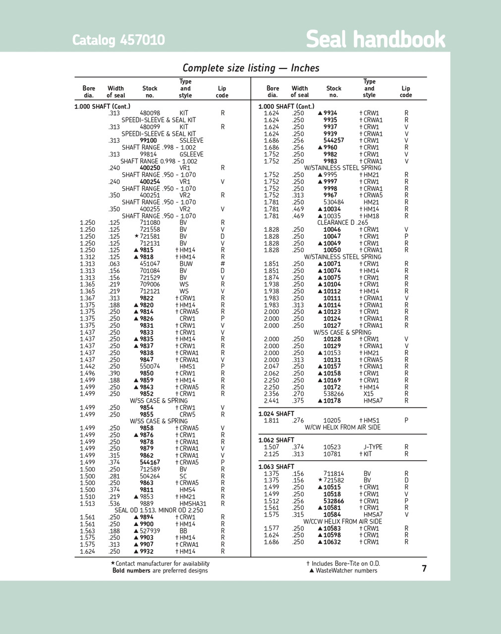1.00" (25.4mm) Inch Rubberized Double Lip Nitrile Oil Seal  10178 HMSA7 R