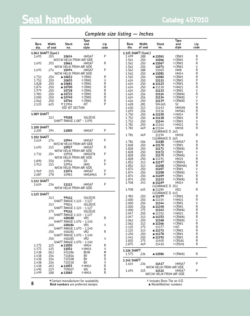 1.125" (28.575mm) Inch Metal Double Lip Nitrile Oil Seal  11377 CRWA1  R