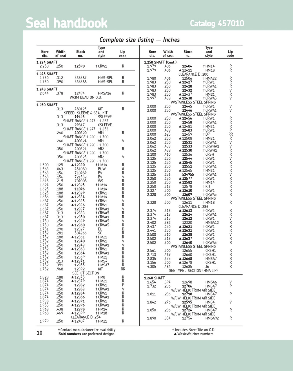 1.250" (31.75mm) Inch Metal Double Lip Nitrile Grease Seal  12506 HMA22 R
