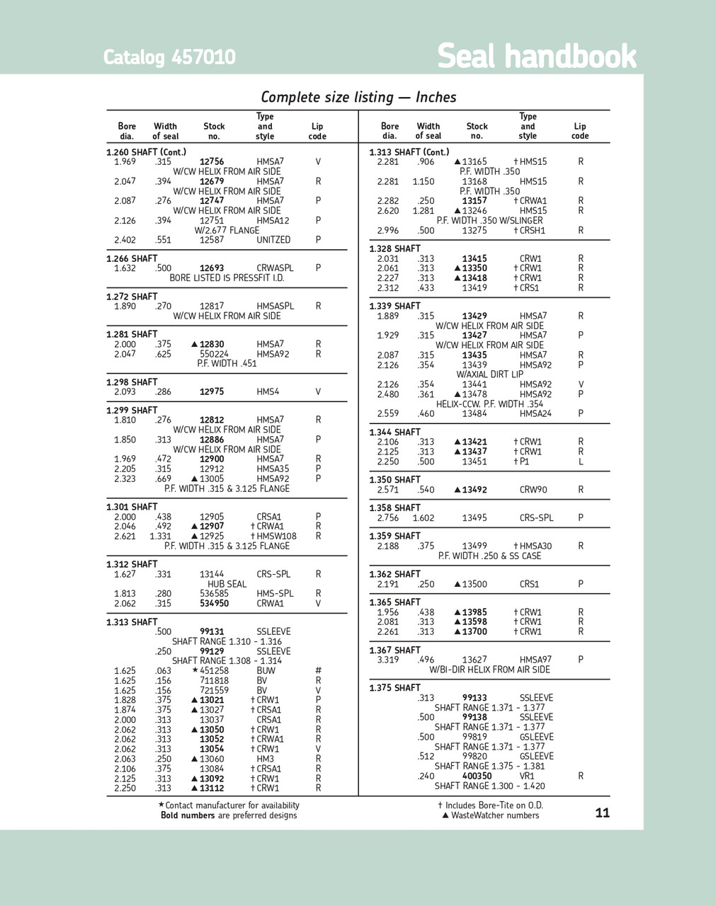 1.26" (32mm) Inch Rubberized Double Lip Polyacrylate Oil Seal  12747 HMSA7 P