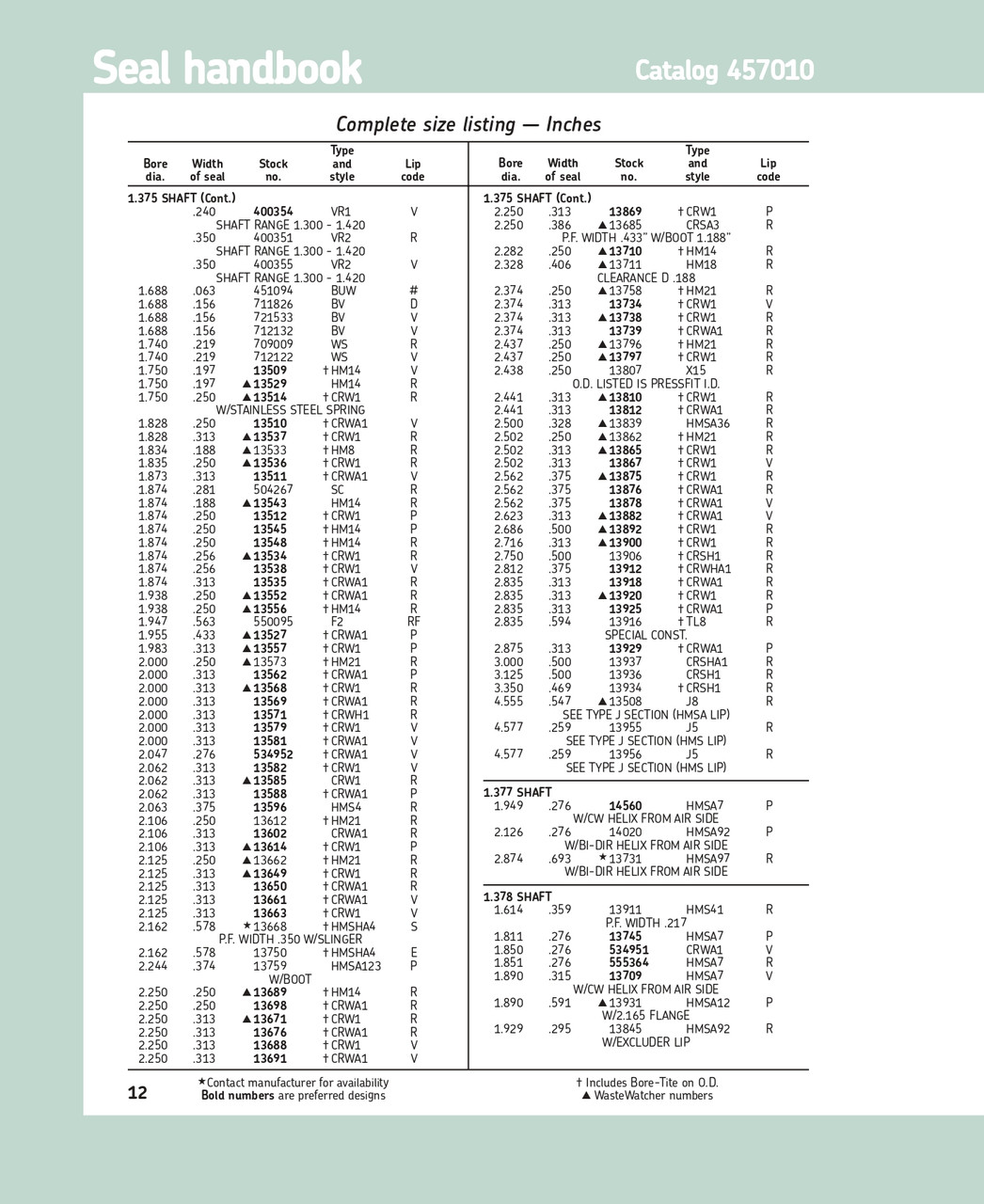 1.374" (34.9mm) Inch Reinforced Metal Double Lip Polyacrylate Oil Seal  13759 HMSA123 P