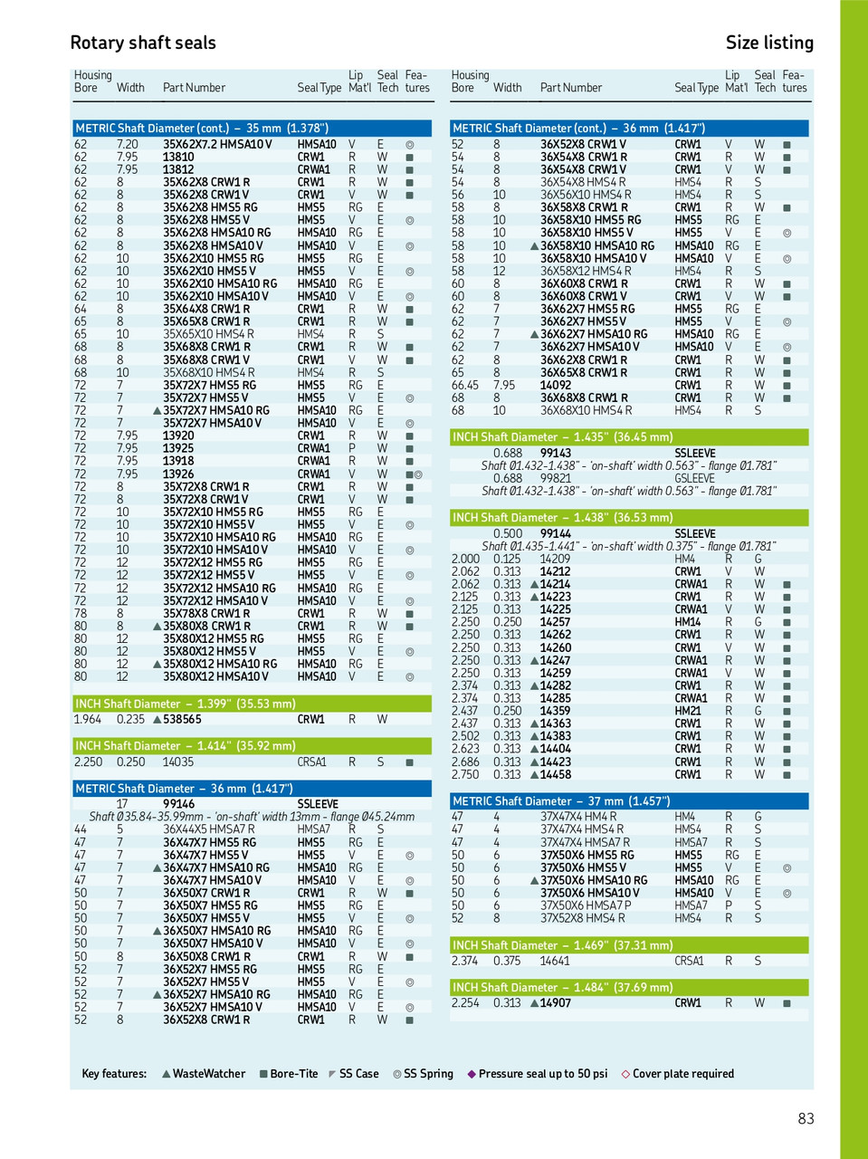 1.375" (34.93mm) Inch Metal Single Lip Nitrile Oil Seal  13810 CRW1 R