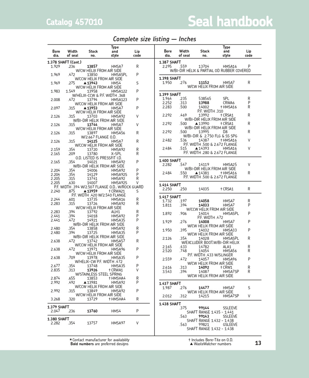 1.378" (35.001mm) Inch Rubberized Double Lip Polyacrylate Oil Seal w/Side Lip  14018 HMSA92 P