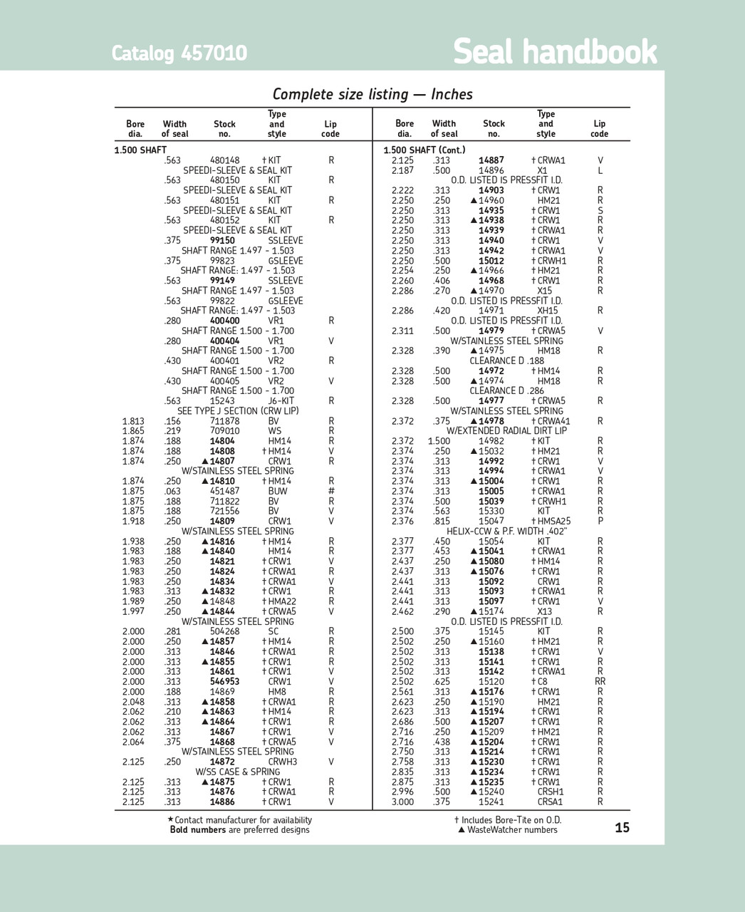 1.50" (38.1mm) Inch Rubberized Single Lip Nitrile Oil Seal  14971 XH15 R