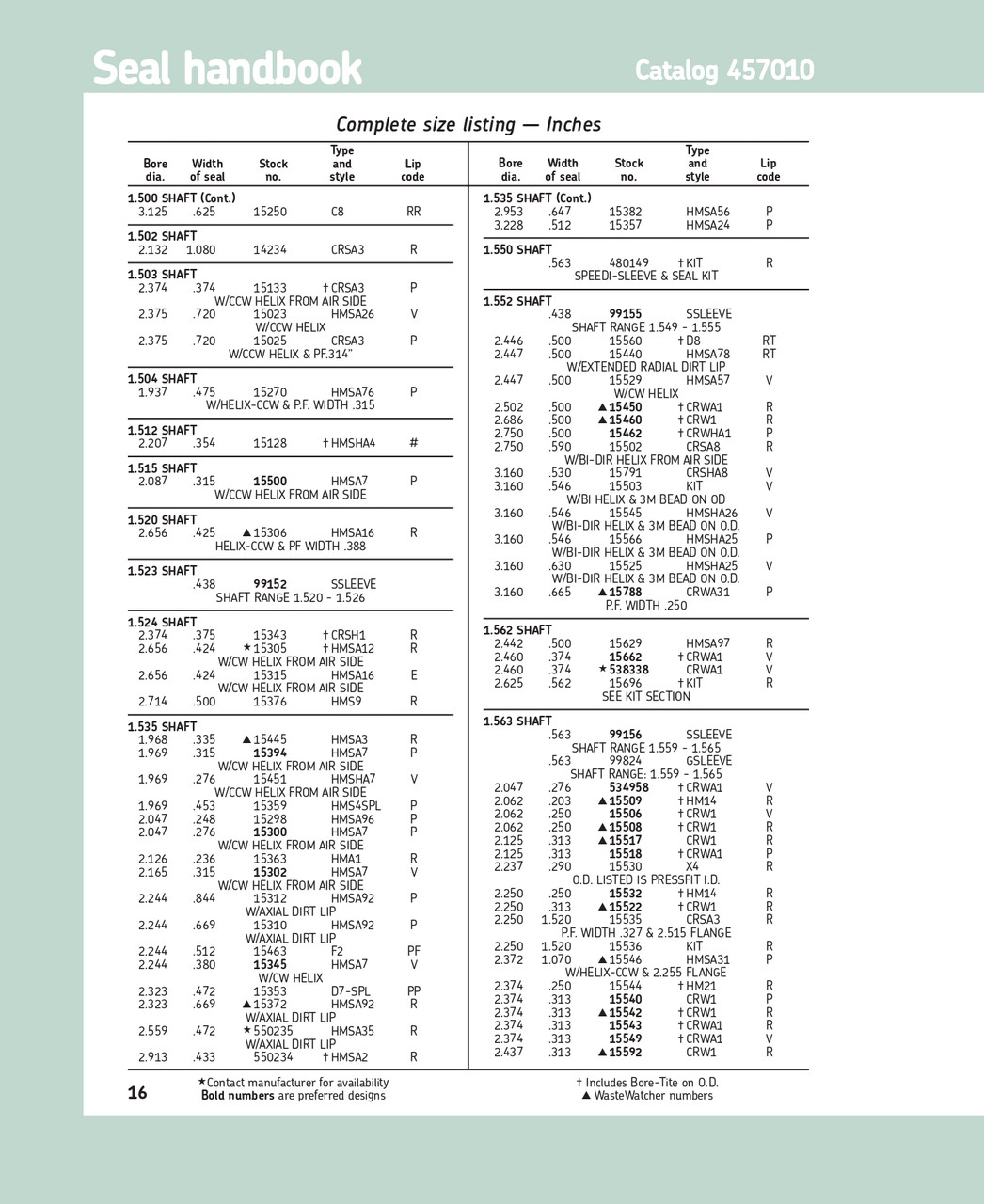 1.524" (38.71mm) Inch Metal Double Lip Special Oil Seal  15315 HMSA16 #