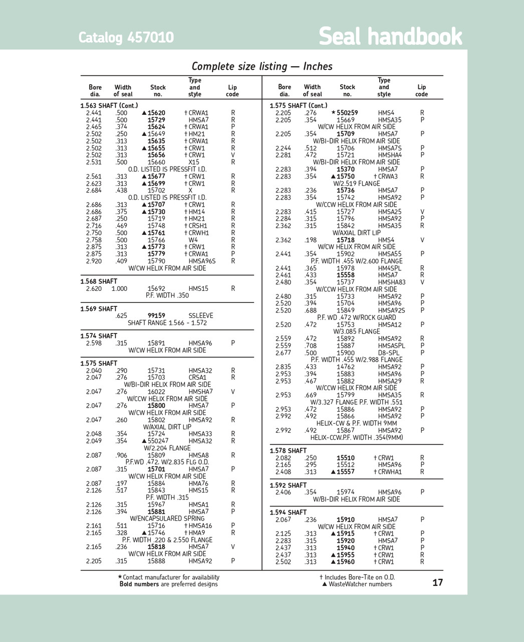 1.575" (40.005mm) Inch Metal Triple Lip Viton Oil Seal  15727 HMSA25 V