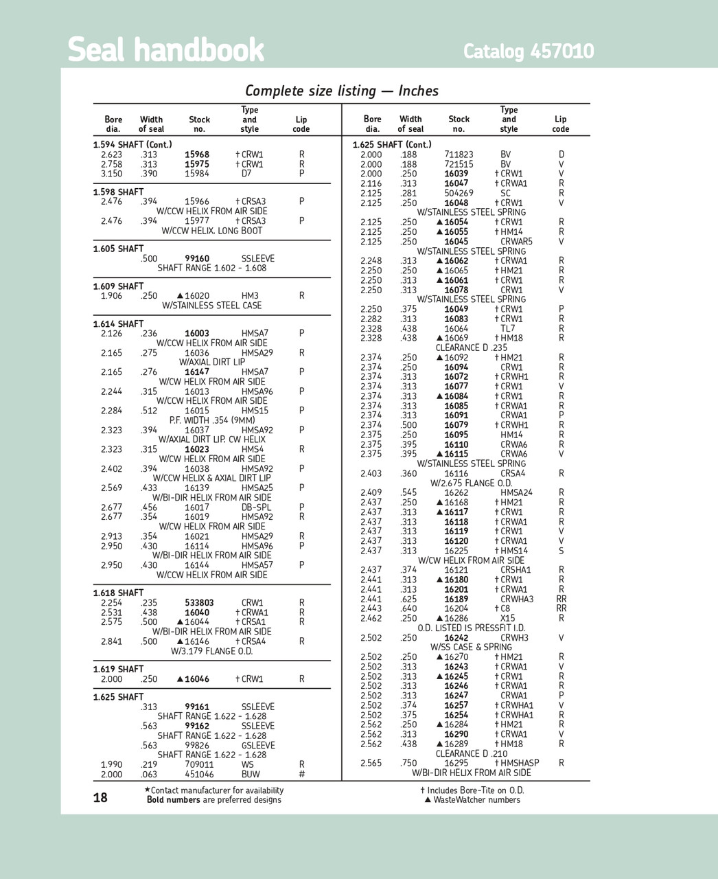 1.625" (41.28mm) Inch Rubberized Double Lip Viton Oil Seal  16045 CRWAR5 V