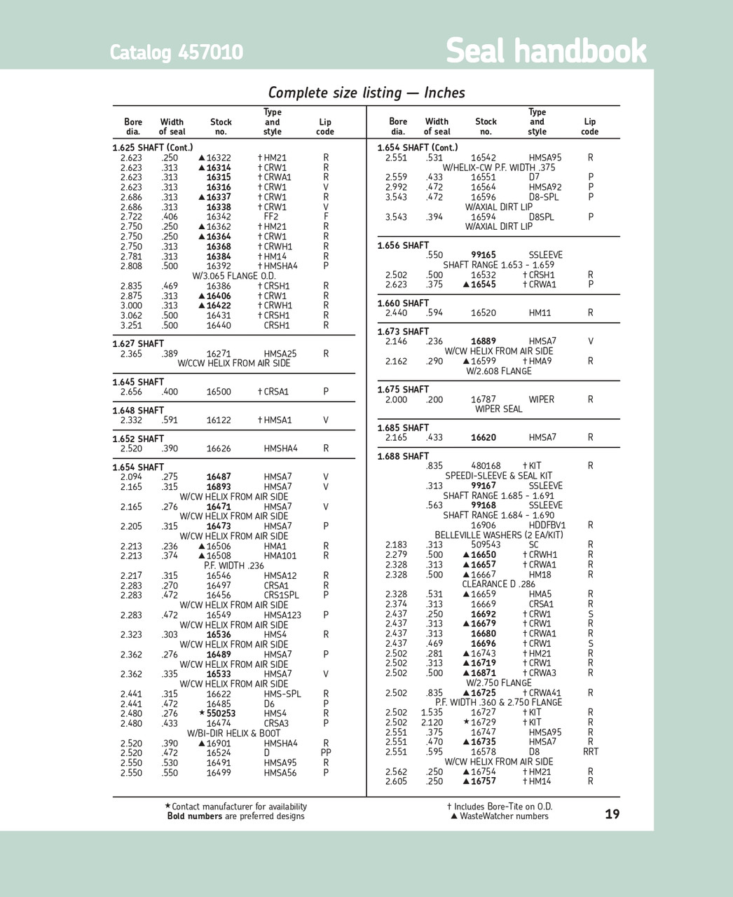 1.688" (42.875mm) Inch Metal Nitrile Oil Seal & Speedi Sleeve Kit  16727 KIT R