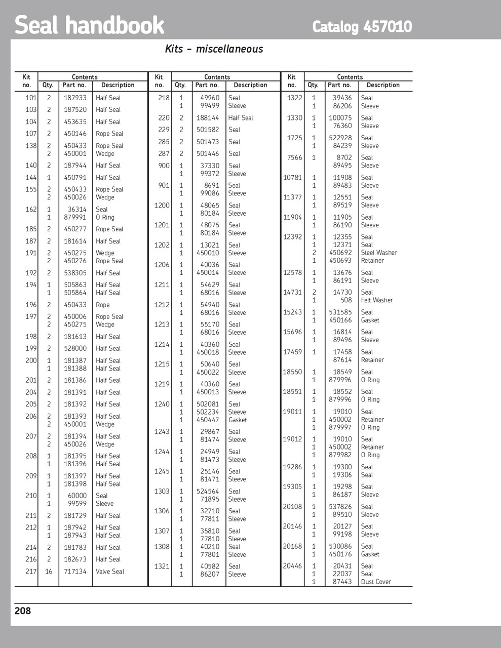 1.747" (44.374mm) Inch Metal Special Oil Seal Kit  17459 KIT #