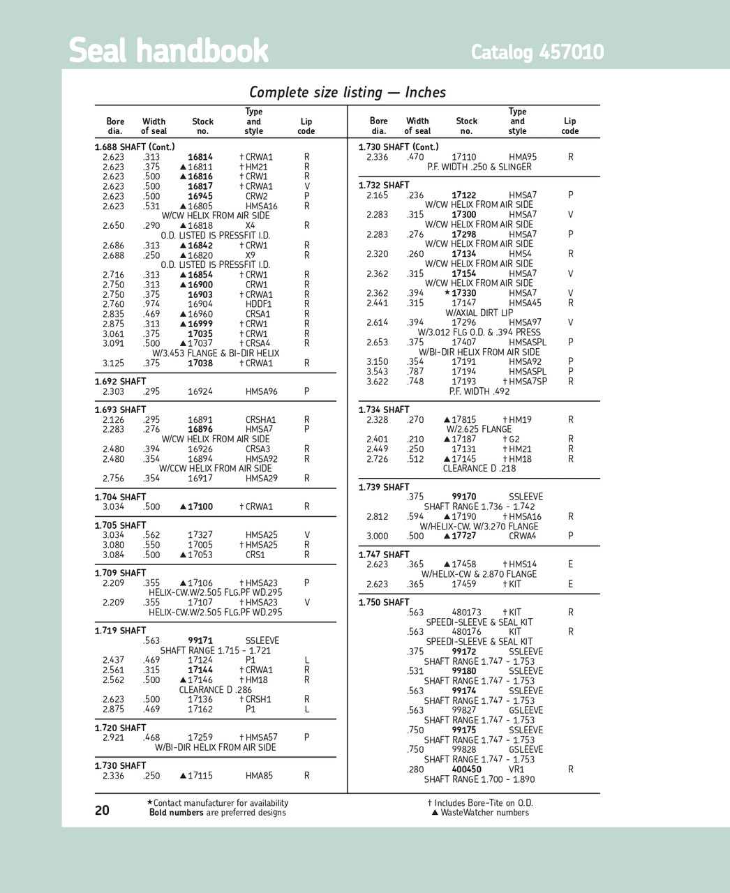 1.747" (44.374mm) Inch Metal Special Oil Seal Kit  17459 KIT #
