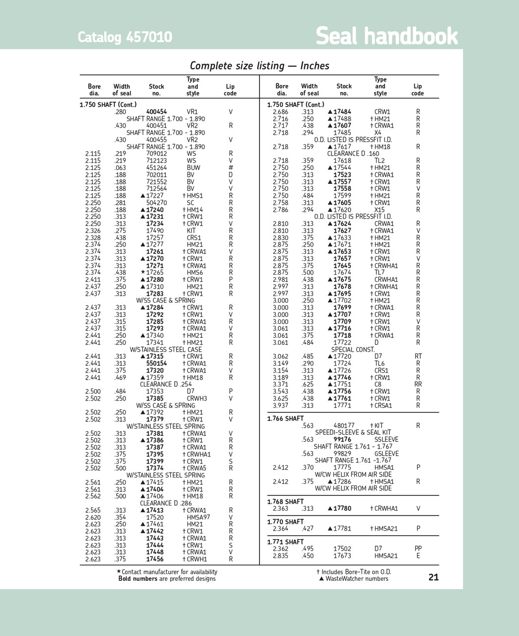 1.750" (44.45mm) Inch Metal Triple Lip Nitrile Grease Seal  17485 X4 R