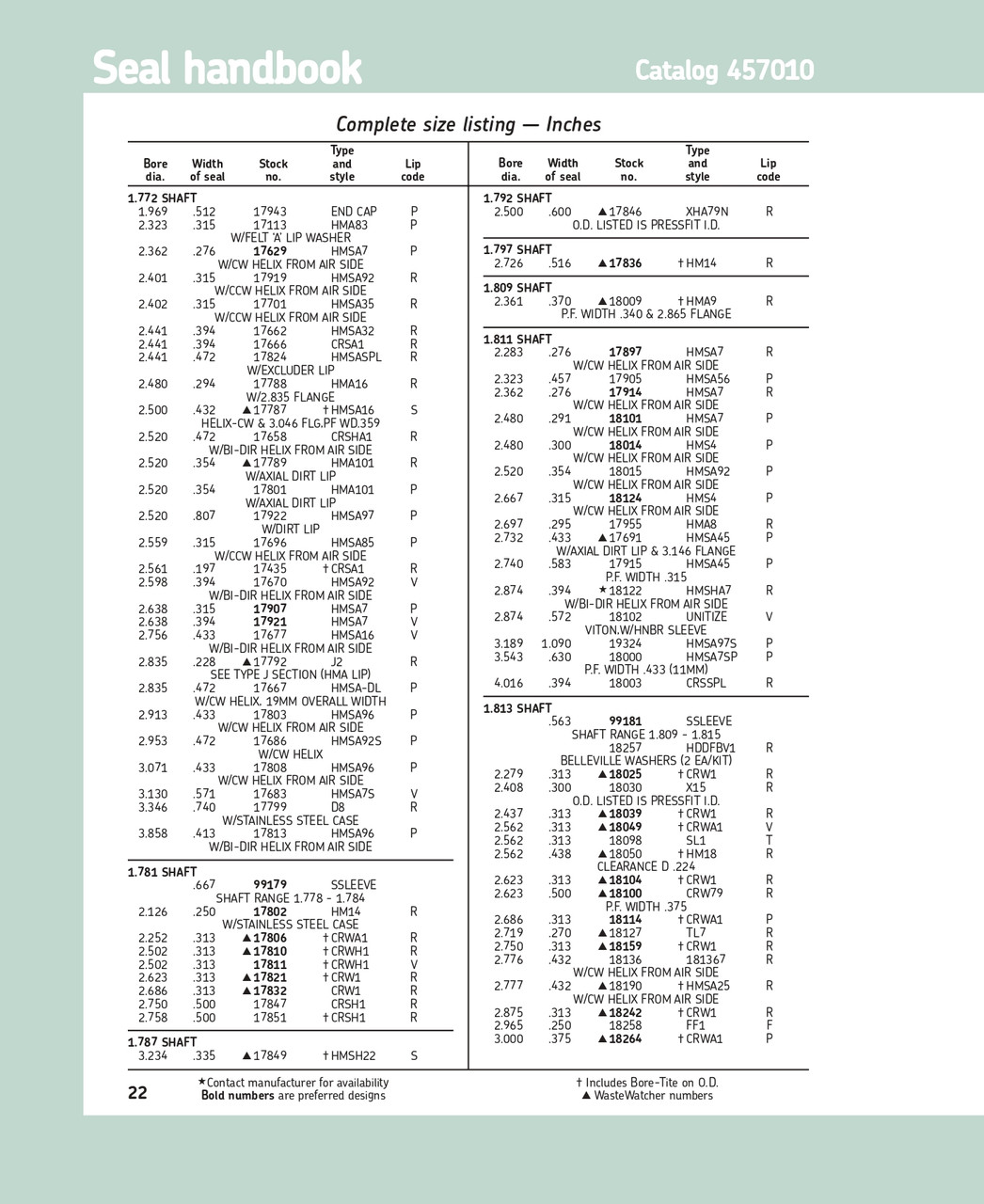 1.813" (46.05mm) Inch Metal Triple Lip Nitrile Oil Seal  18190 HMSA25 R 1.813" (46.05mm) Inch Metal Triple Lip Nitrile Oil Seal  18190 HMSA25 R
