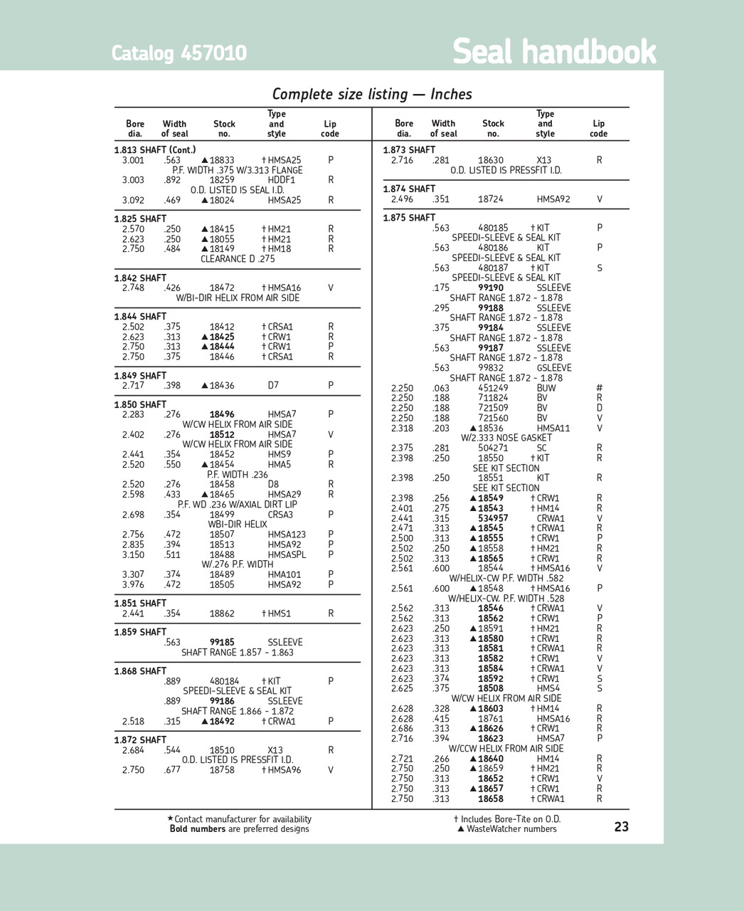 1.85" (46.99mm) Inch Reinforced Metal Double Lip Polyacrylate Oil Seal  18507 HMSA123 P