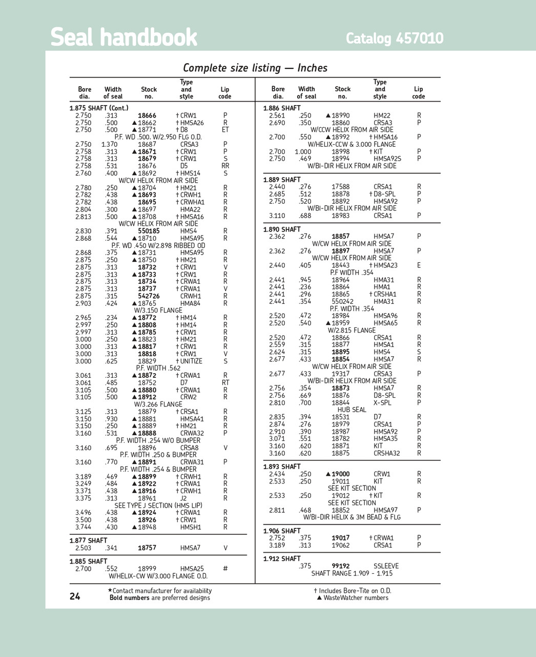 1.875" (47.63mm) Inch Rubberized Double Lip Polyacrylate Oil Seal  18731 HMSA95 R