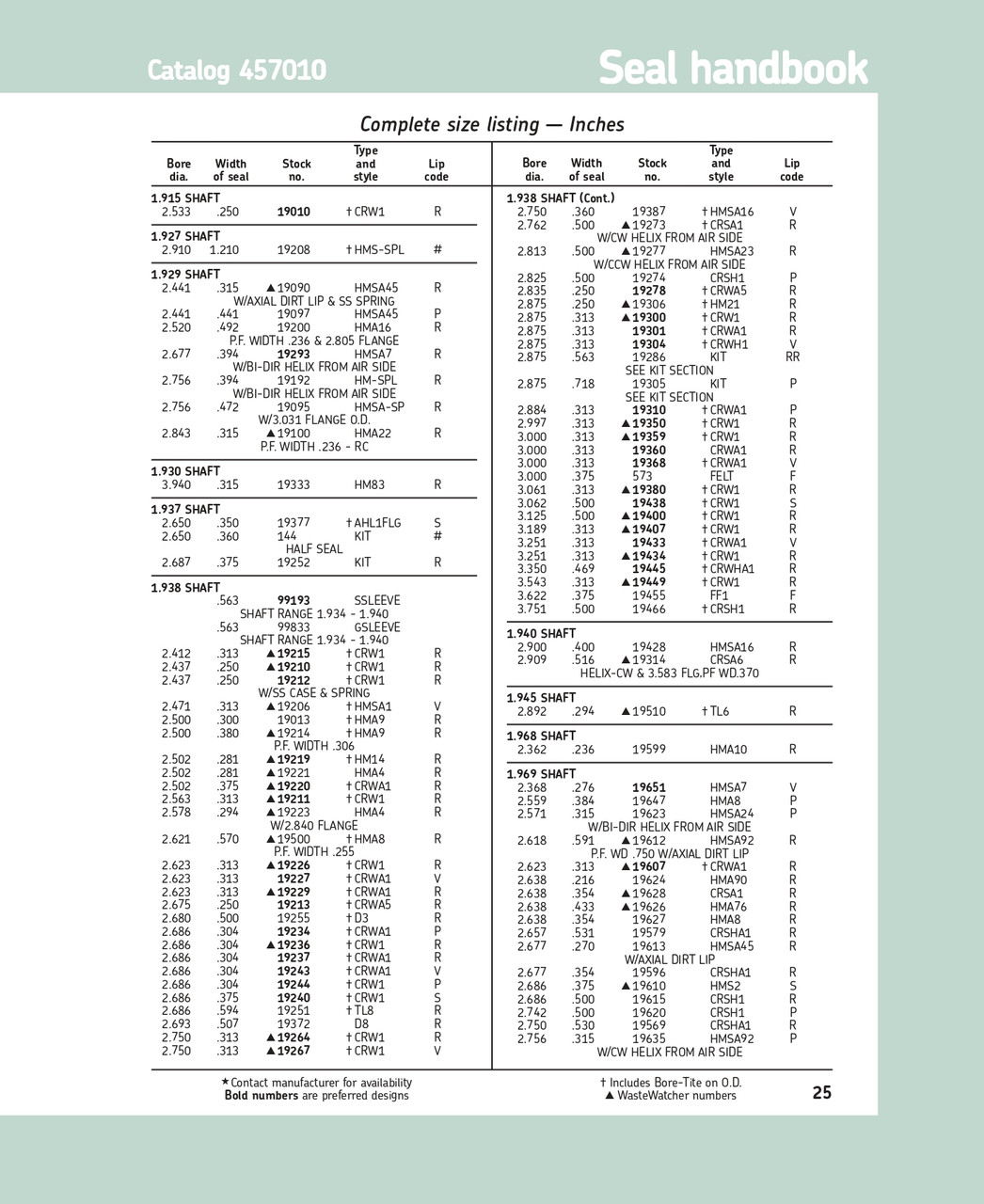 1.969" (50.013mm) Inch Metal Double Lip Polyacrylate Grease Seal w/Side Lip  19647 HMA8 P