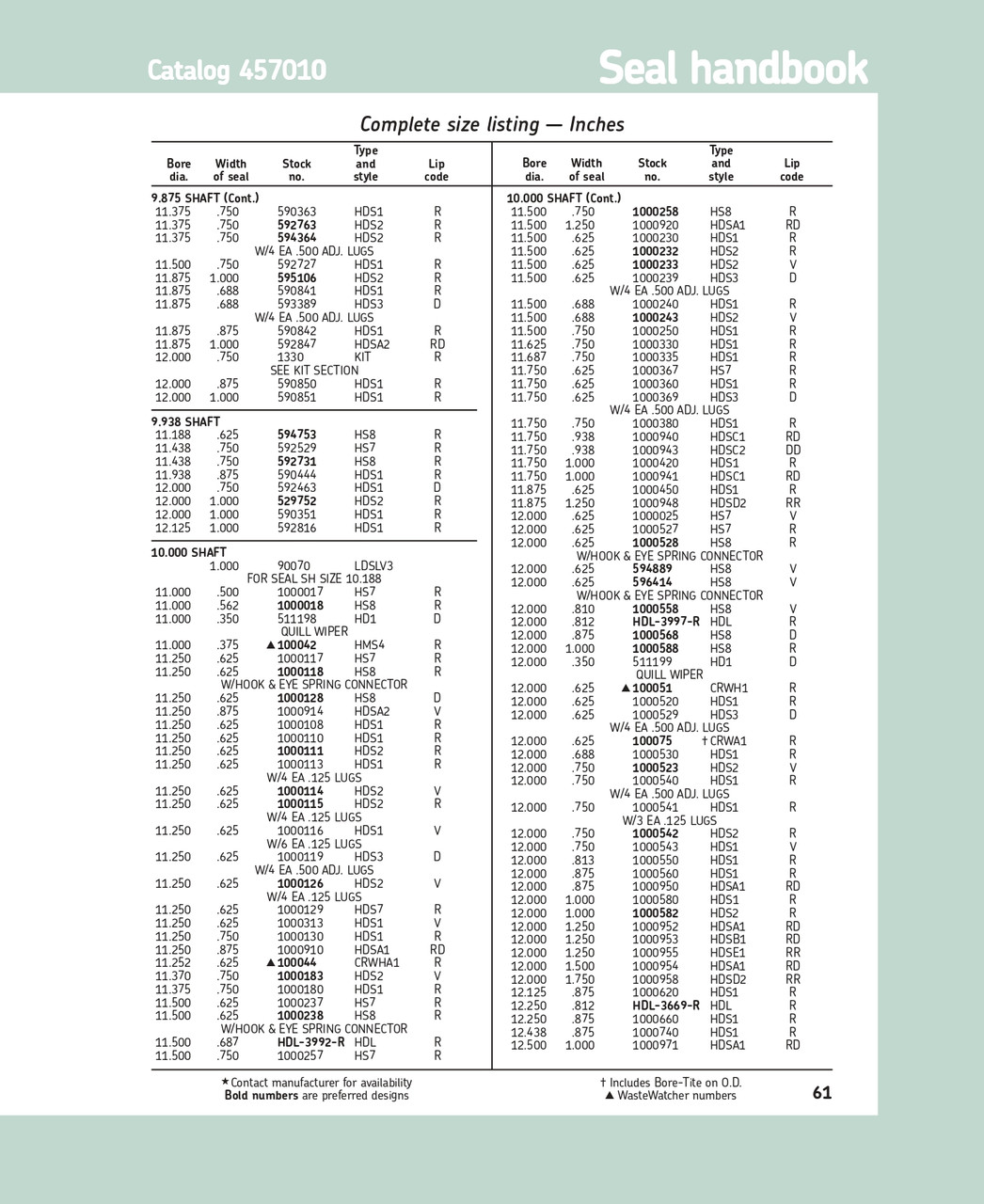 10.00" (254mm) Inch H/D Metal Single Lip Nitrile Oil Seal w/Wiper  1000940 HDSC1 RD