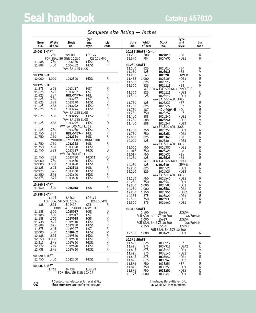 10.250" (260.35mm) Inch H/D Adjustable Single Lip Carboxylated Nitrile Oil Seal  102530 HDS3 D