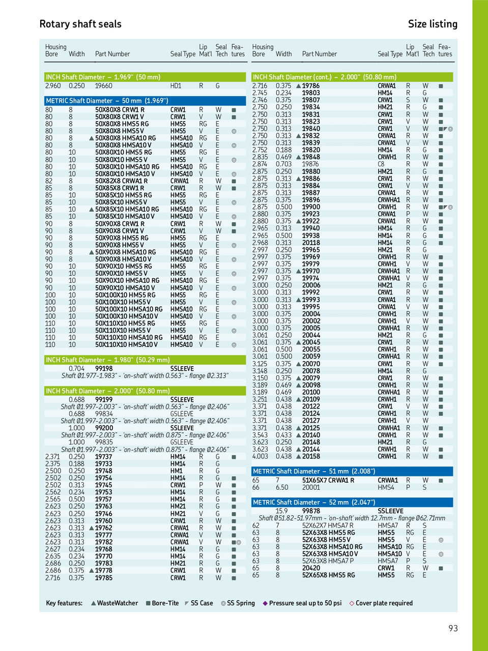 2.00" (50.8mm) Inch Metal Single Lip Nitrile Oil Seal  19778 CRW1 R