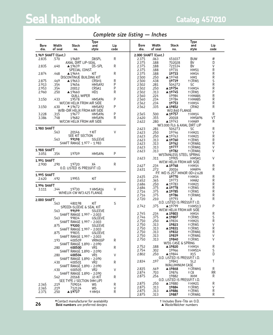 2.00" (50.8mm) Inch Rubberized Double Lip Nitrile Grease Seal  19773 HMA2 R