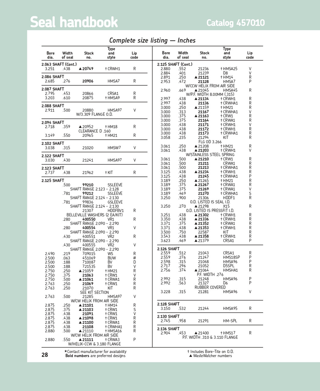 2.125" (53.975mm) Inch Metal Double Lip Viton Oil Seal  21239 D8 V