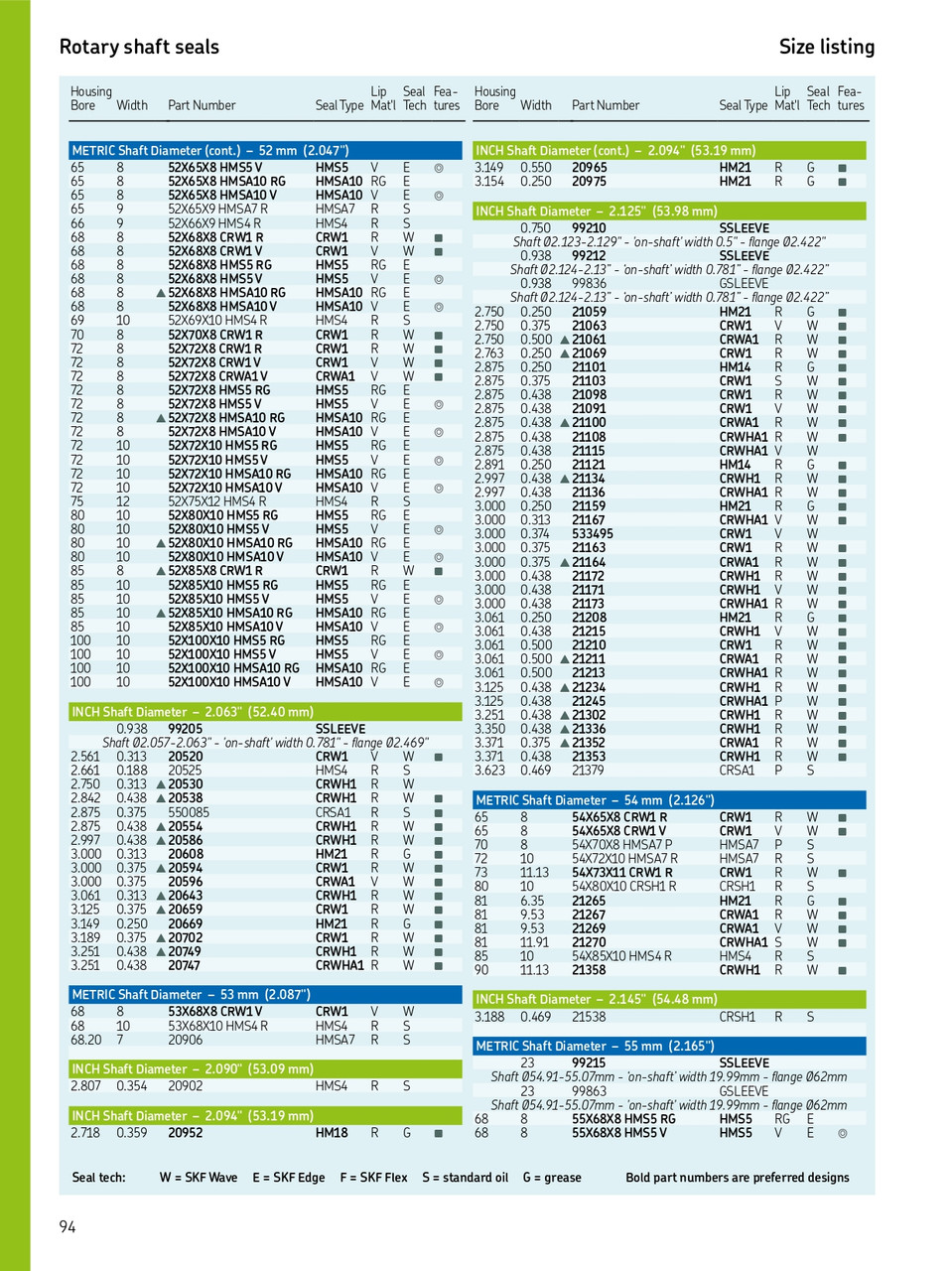 2.145" (54.483mm) Inch Reinforced Metal Single Lip Nitrile Oil Seal  21538 CRSH1 R