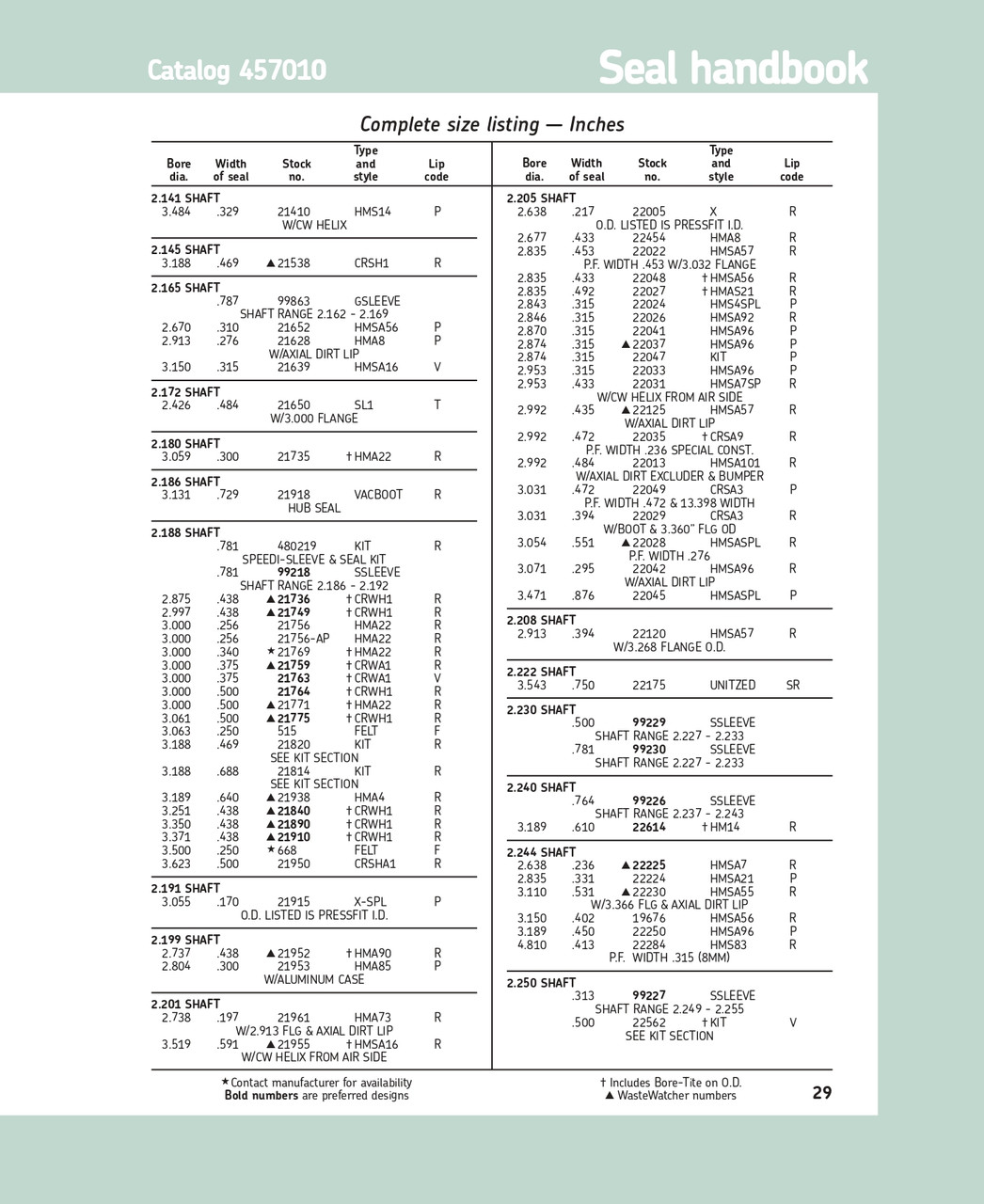 2.244" (57mm) Inch Metal Double Lip Polyacrylate Oil Seal w/Side Lip  22250 HMSA96 P