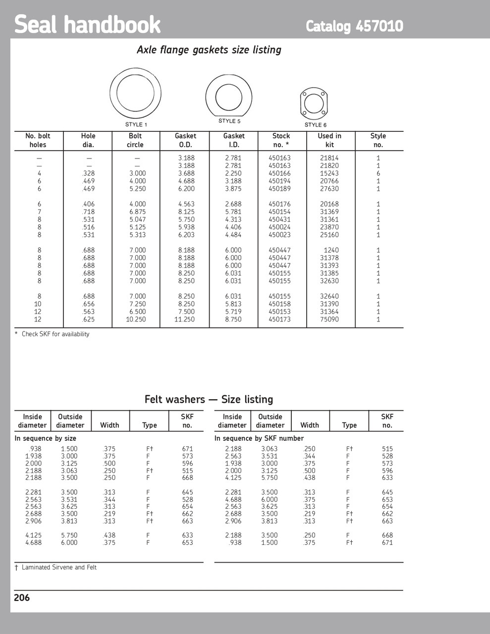 2.281" (57.94mm) Inch Felt Washer Seal Kit  645 KIT F
