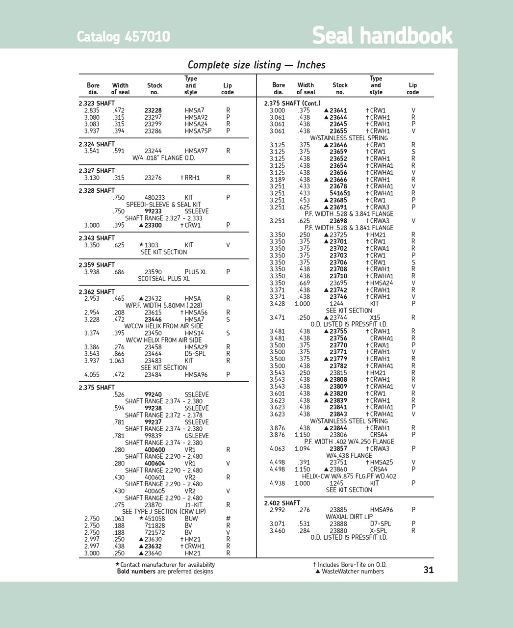 2.362" (60mm) Inch Metal Single Lip Silicone Oil Seal  23450 HMS14 S