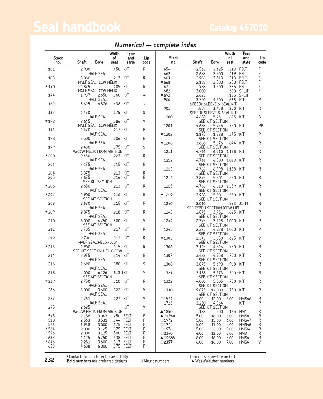 2.375" (60.33mm) Inch Metal Double Lip Polyacrylate Oil Seal  1244 CRWA1  P