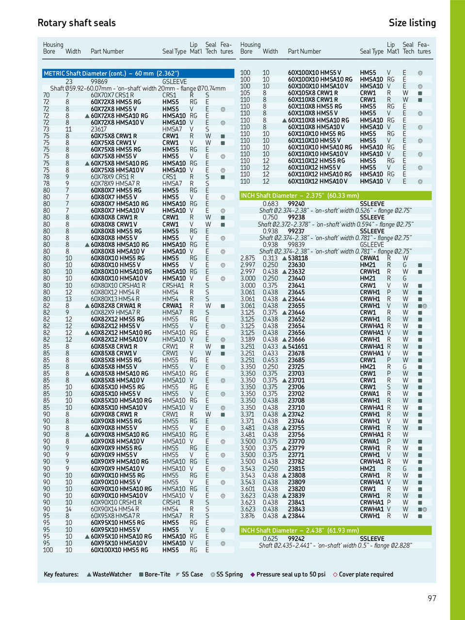 2.375" (60.33mm) Inch Reinforced Metal Single Lip Polyacrylate Oil Seal  23645 CRWH1 P