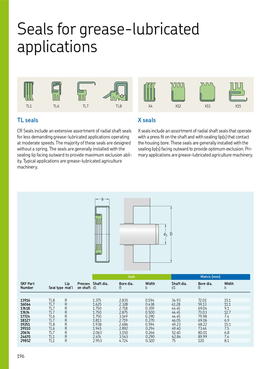 2.496" (63.4mm) Inch Metal Triple Lip Nitrile Grease Seal  25078 X15 R