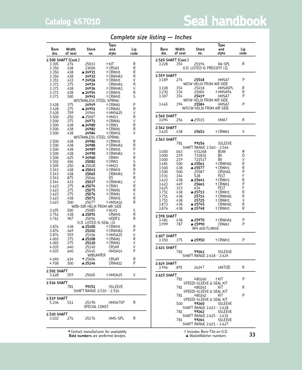 2.624" (66.65mm) Inch Metal Unitized Nitrile Oil Seal  26247 UNITIZED R