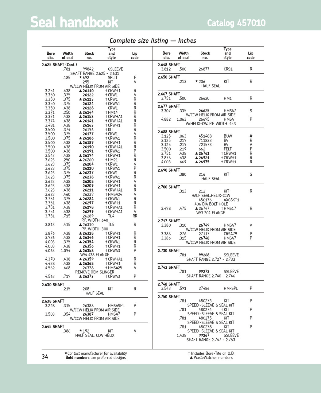 2.625" (66.68mm) Inch Metal Double Lip Polyacrylate Oil Seal  26373 CRWA3 P