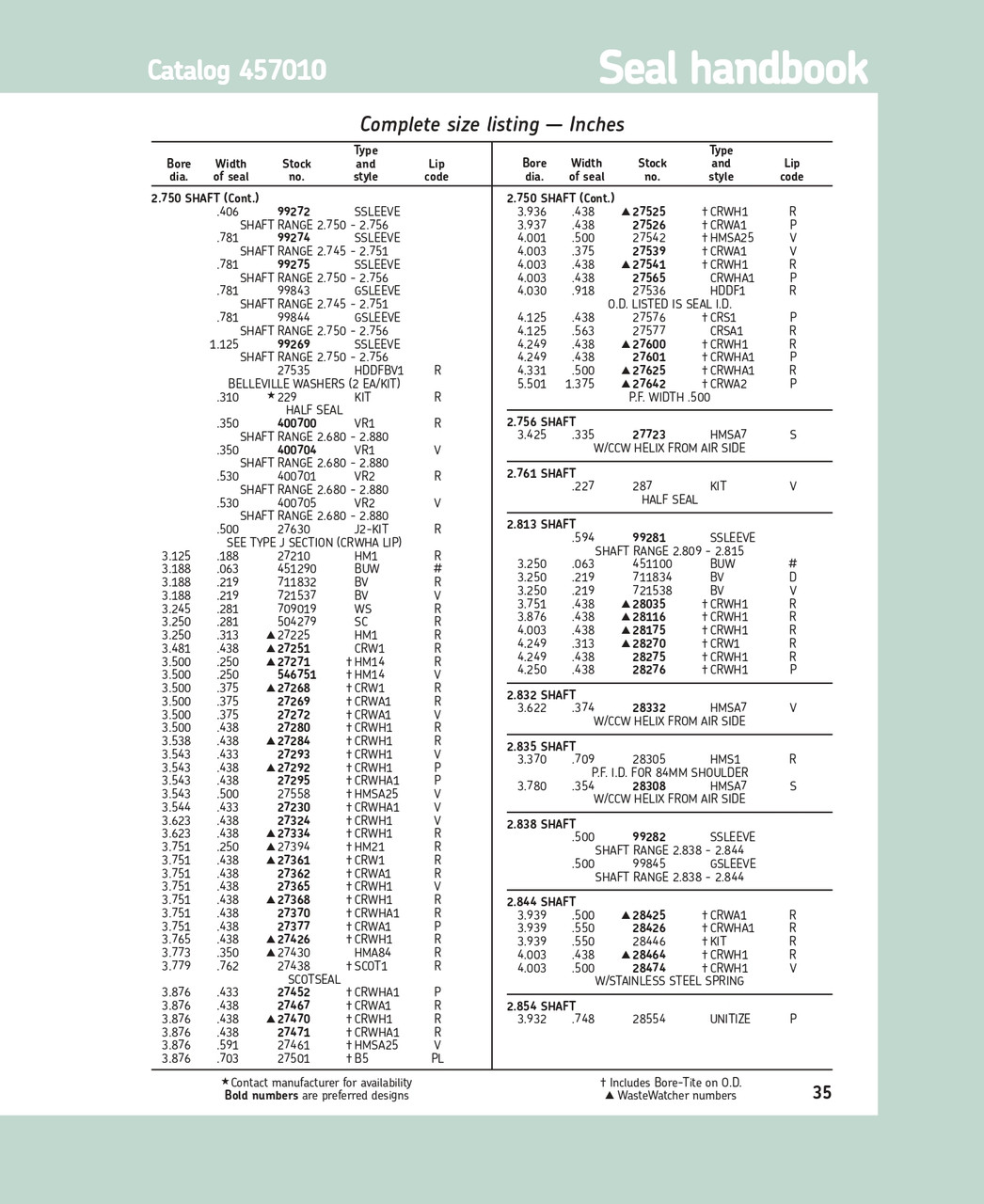 2.756" (70mm) Inch Rubberized Double Lip Silicone Oil Seal  27723 HMSA7 S