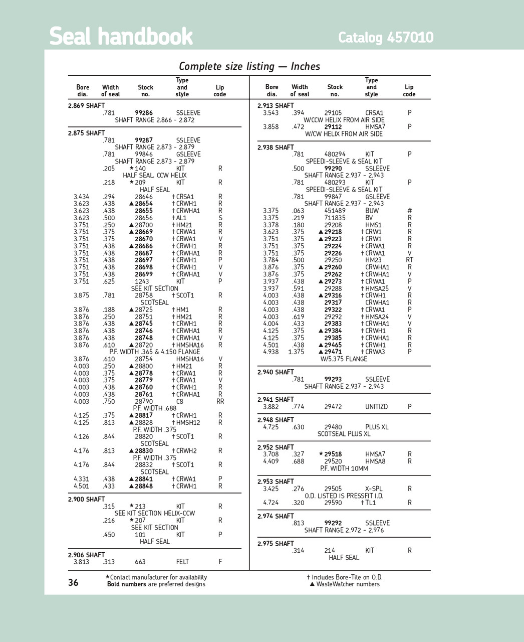 2.913" (74mm) Inch Metal Double Lip Polyacrylate Oil Seal  29105 CRSA1 P