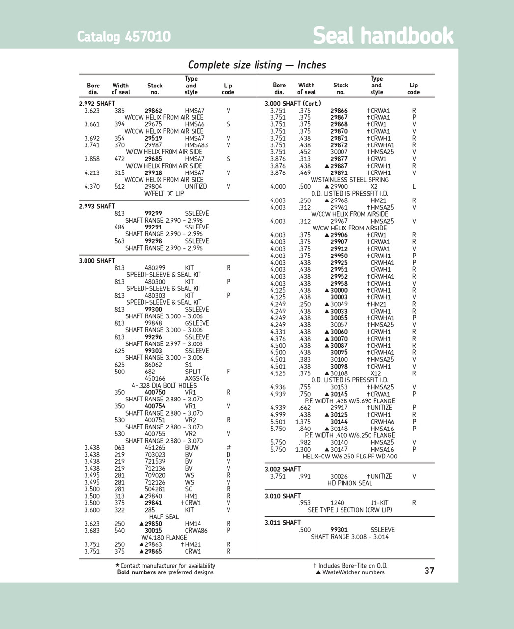 3.00" (76.2mm) Inch Metal Quadruple Lip Nitrile Grease Seal  30108 X12 R