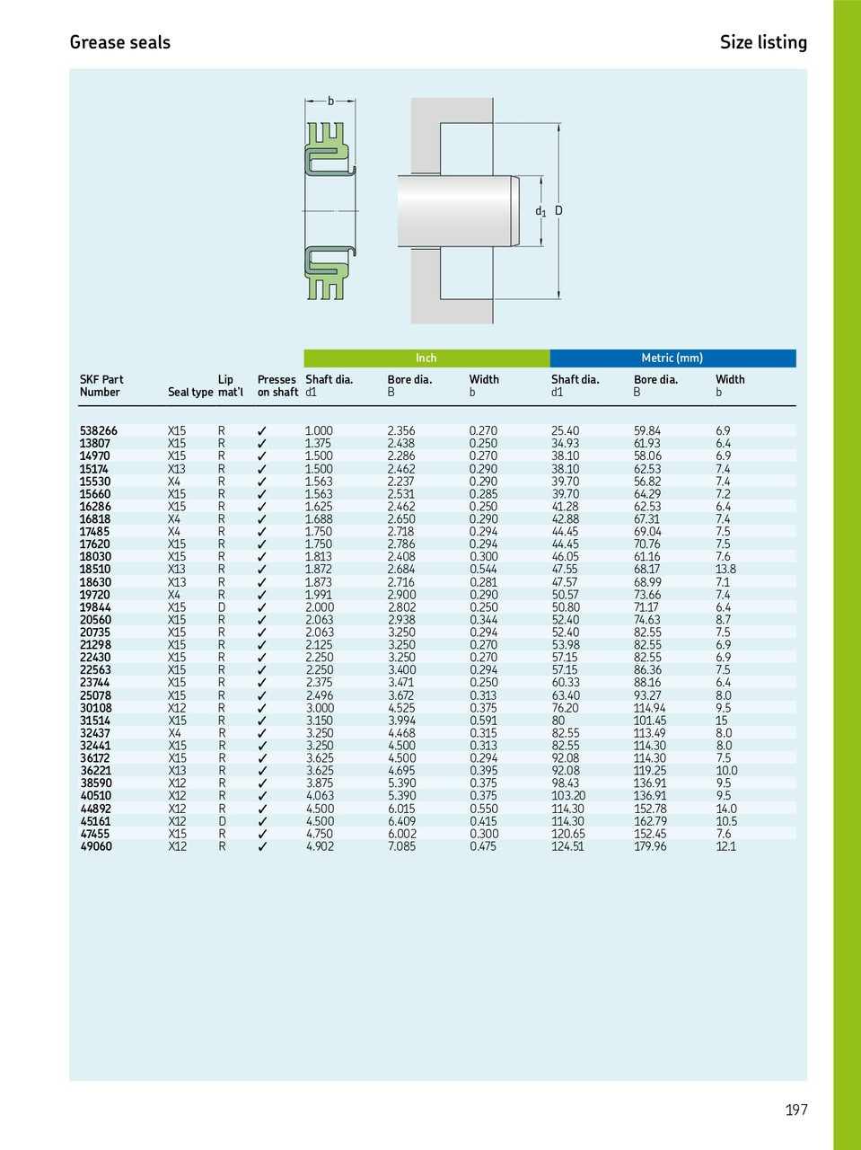 3.15" (80mm) Inch Metal Triple Lip Nitrile Grease Seal  31514 X15 R