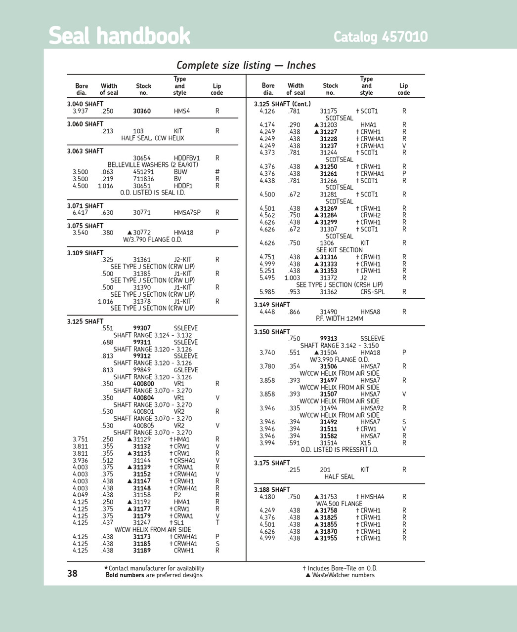 3.188" (80.98mm) Inch Reinforced Metal Double Lip Nitrile Oil Seal  31753 HMSHA4 R