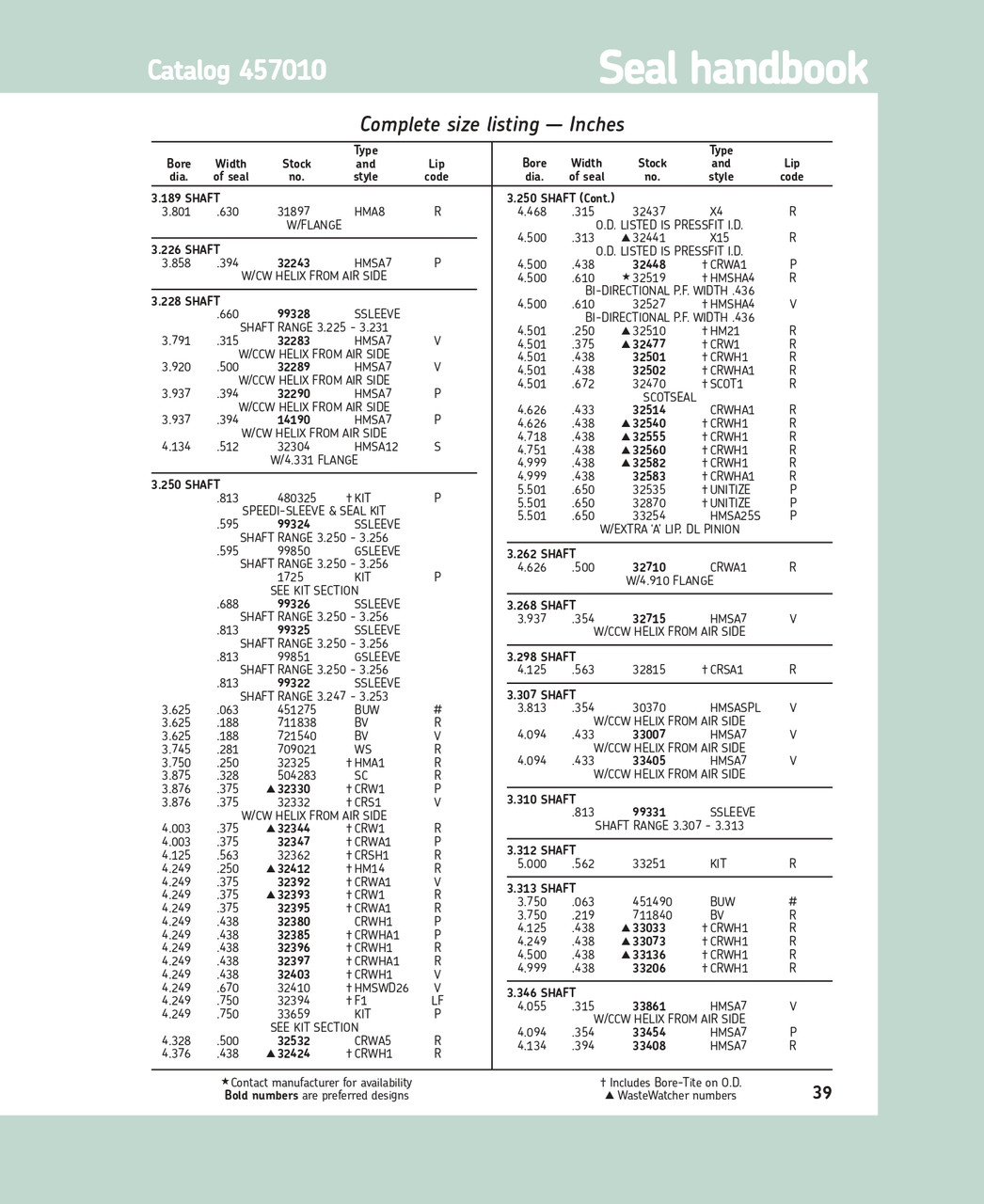 3.250" (82.55mm) Inch Metal Triple Lip Nitrile Grease Seal  32441 X15 R
