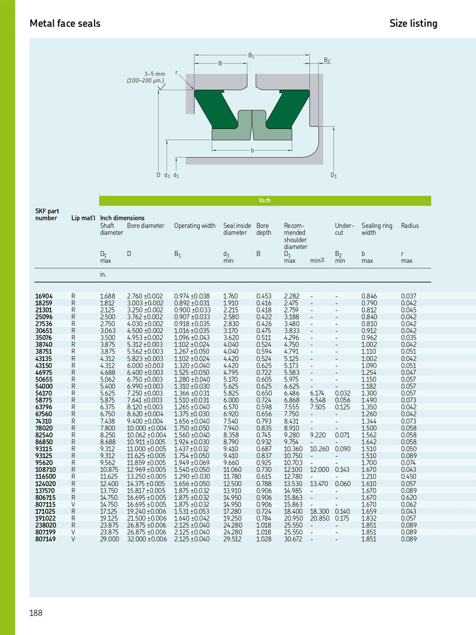 3.50" (88.9mm) Inch Metal Dual Face Nitrile Oil Seal  35076 HDDF1 R