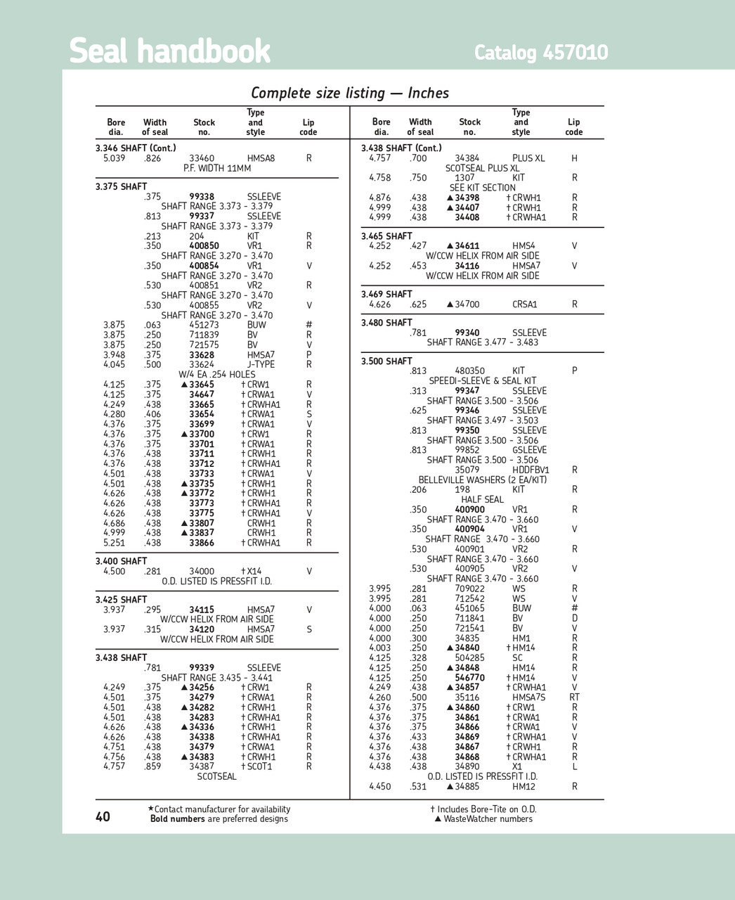 3.50" (88.9mm) Inch Rubberized Double Lip Nitrile/Teflon Oil Seal  35116 HMSA7S RT