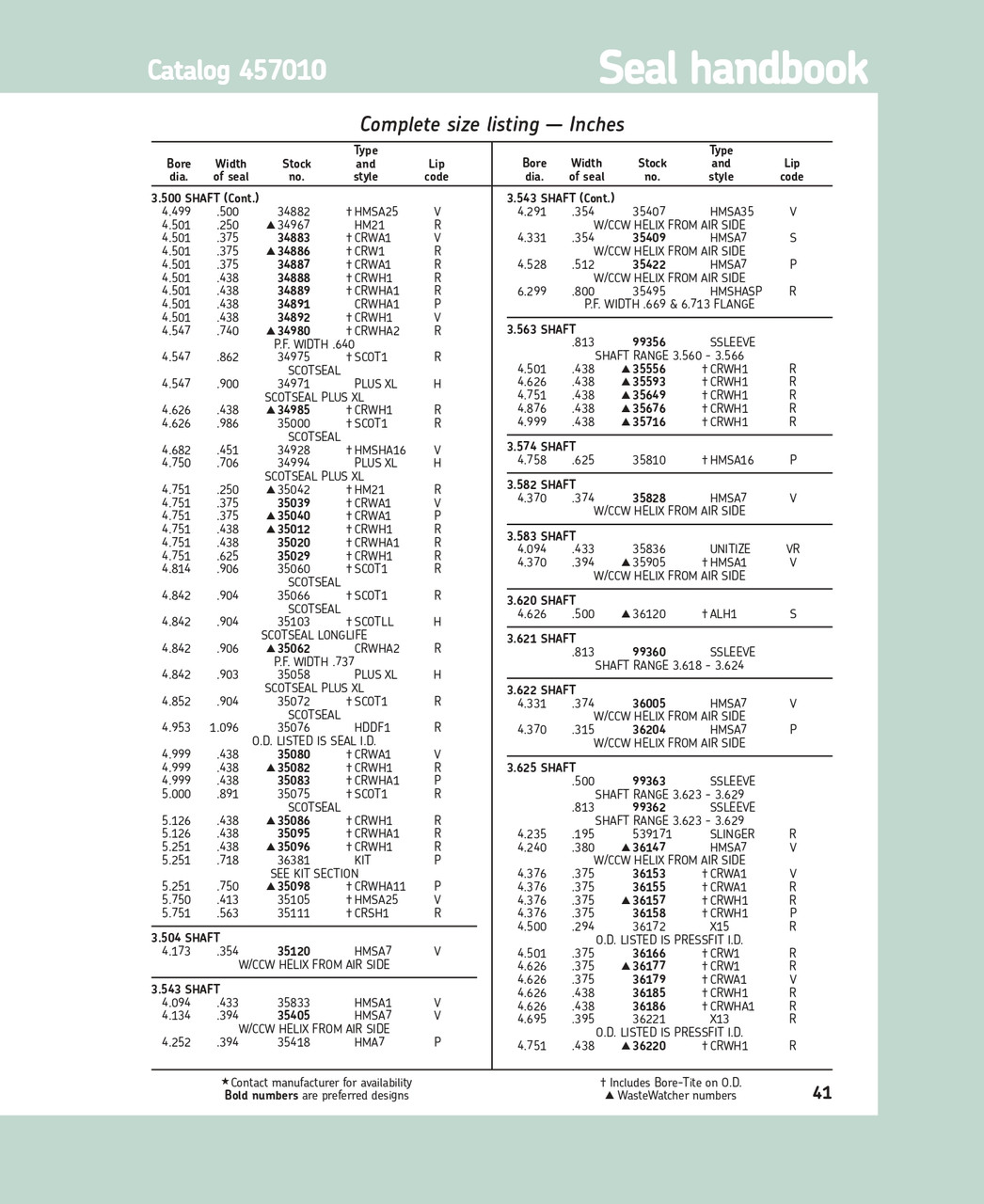 3.574" (90.78mm) Inch Metal Double Lip Polyacrylate Oil Seal  35810 HMSA16 P