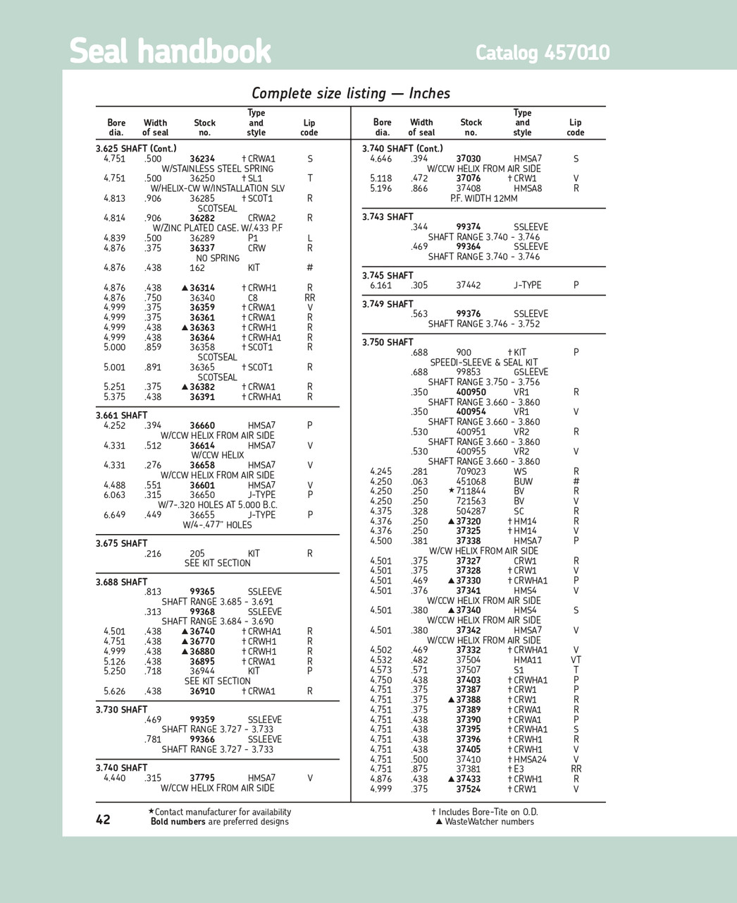 3.74" (95mm) Inch Rubberized Double Lip Silicone Oil Seal  37030 HMSA7 S