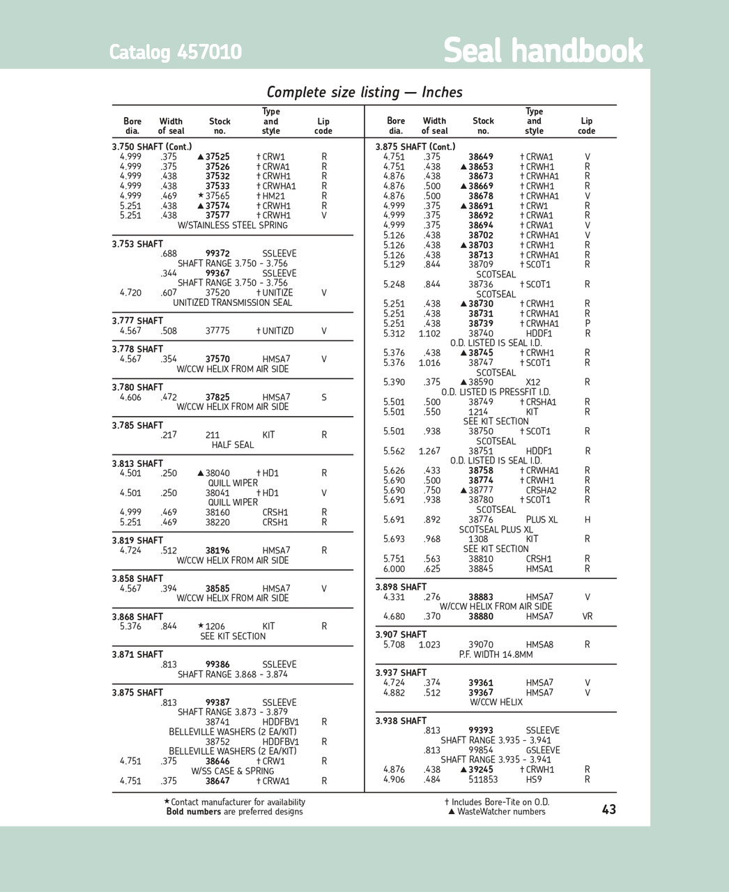 3.777" (95.936mm) Inch Metal Unitized Viton Oil Seal  37775 UNITIZED V