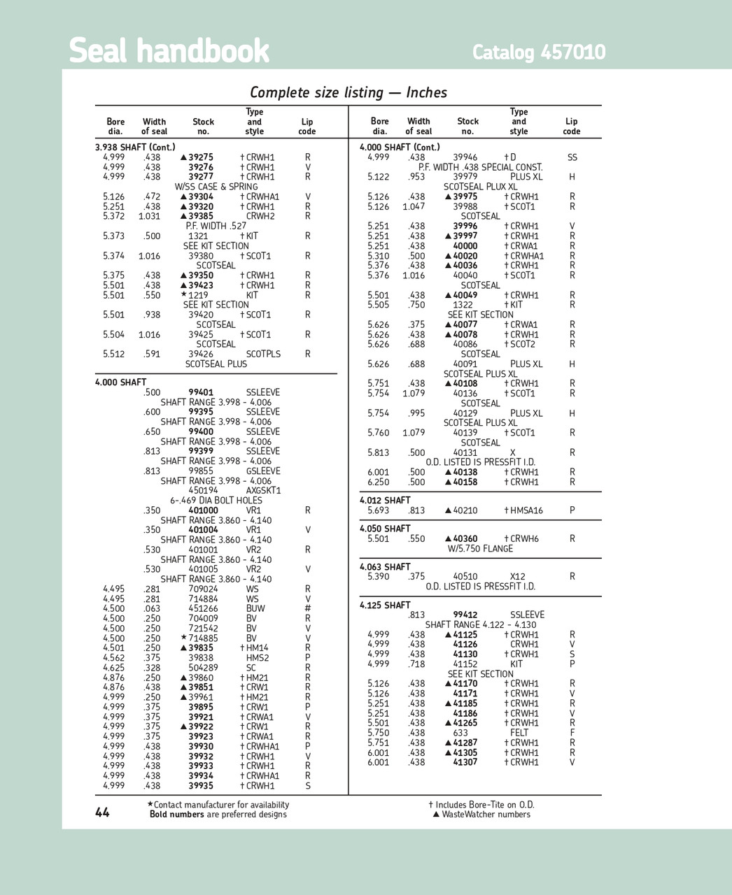4.00" (101.6mm) Inch Metal Single Lip Nitrile Grease Seal  39961 HM21 R