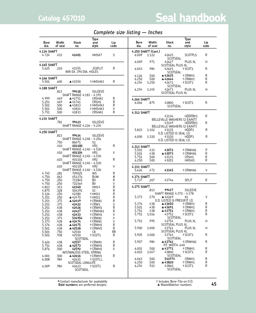 4.134" (105.004mm) Inch Rubberized Double Lip Silicone Oil Seal  41401 HMSA7 S
