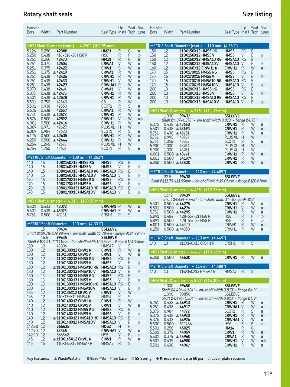4.250" (107.95mm) Inch Reinforced Metal Single Lip Nitrile Oil Seal  42475 CRWH1 R