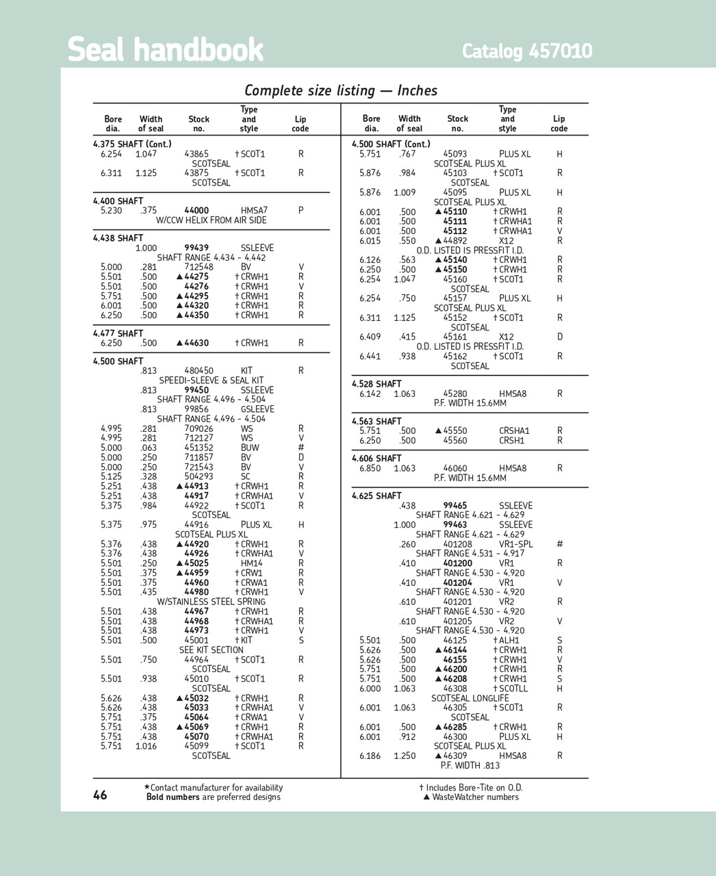 4.625" (117.48mm) Inch Metal Silicone Oil Seal & Speedi Sleeve Kit  45001 KIT S